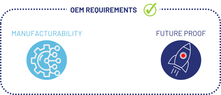 OEMs requirements TriLite Future proof and mass manufacturability AR glasses challenges